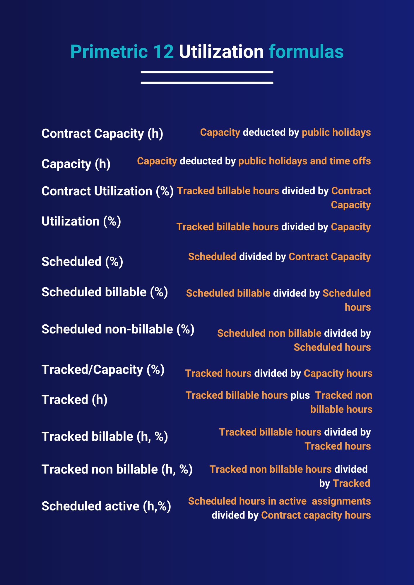 12 Utilization formulas (5).png
