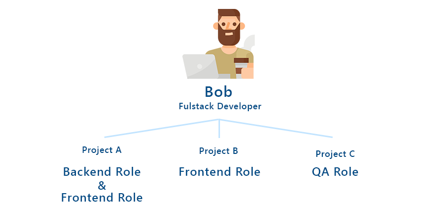 Roles.png